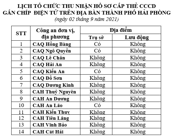 Thông báo lịch và hướng dẫn cấp căn cước công dân gắn chíp điện tử ngày 02/9/2021